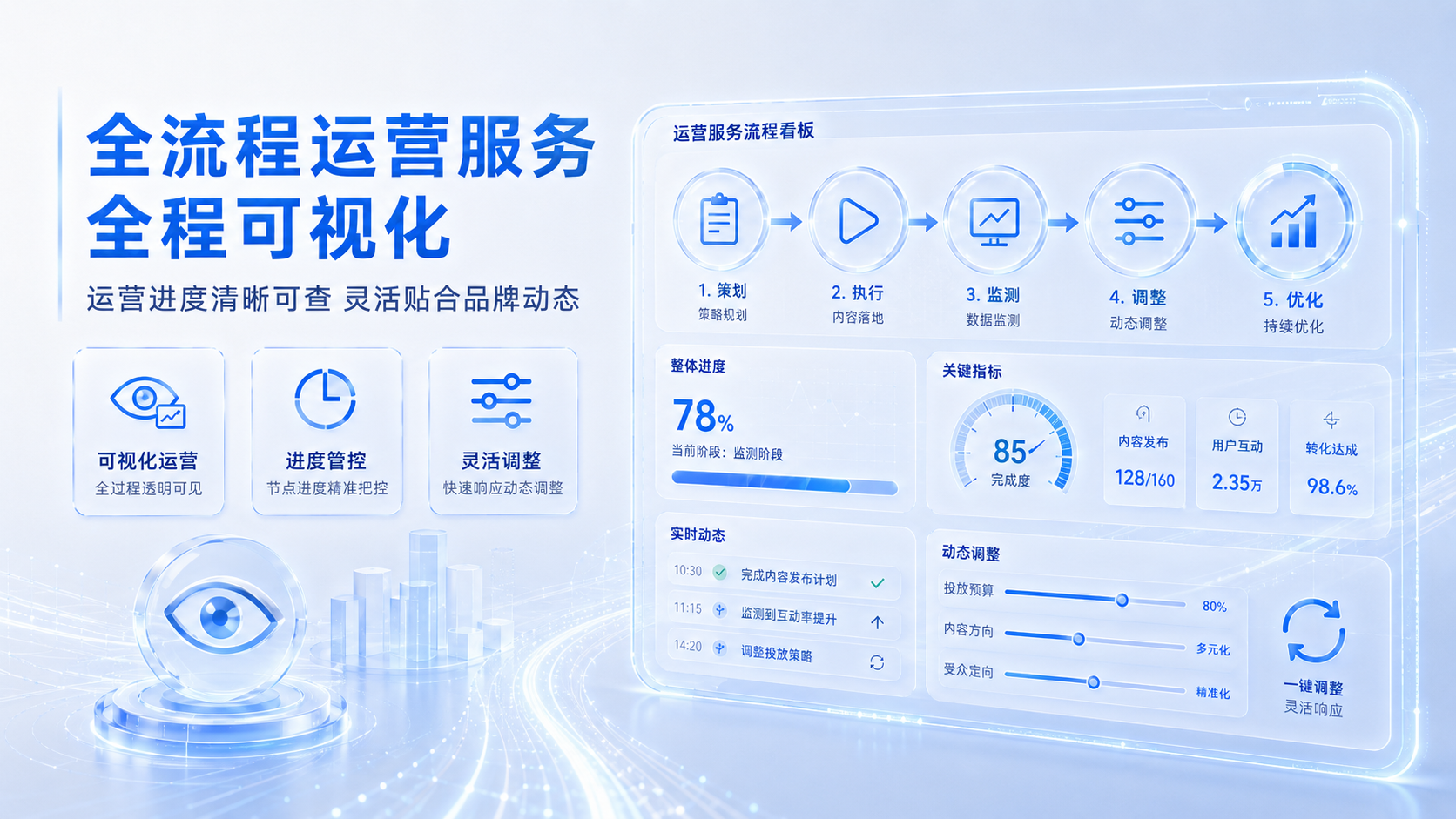 测试手动知乎百家号
