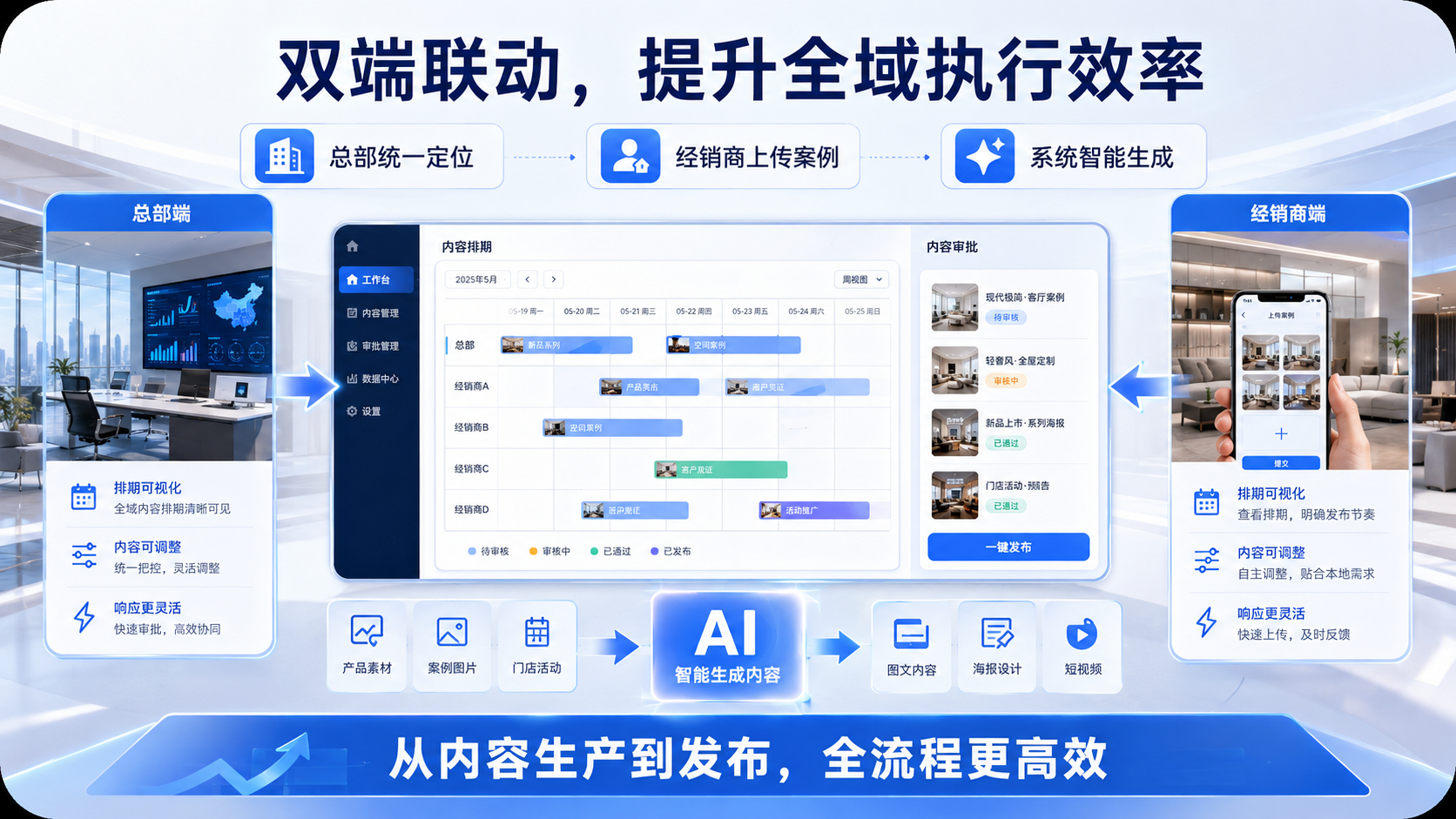 测试手动知乎