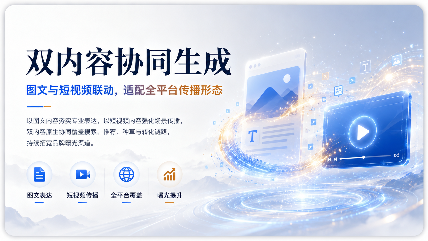 这是一张关于“双内容协同生成”的数字营销服务宣传图。画面左侧突出核心功能,强调图文与短视频联动,适配全平台传播。右侧展示悬浮的图文页面与短视频播放器模型,辅以流
