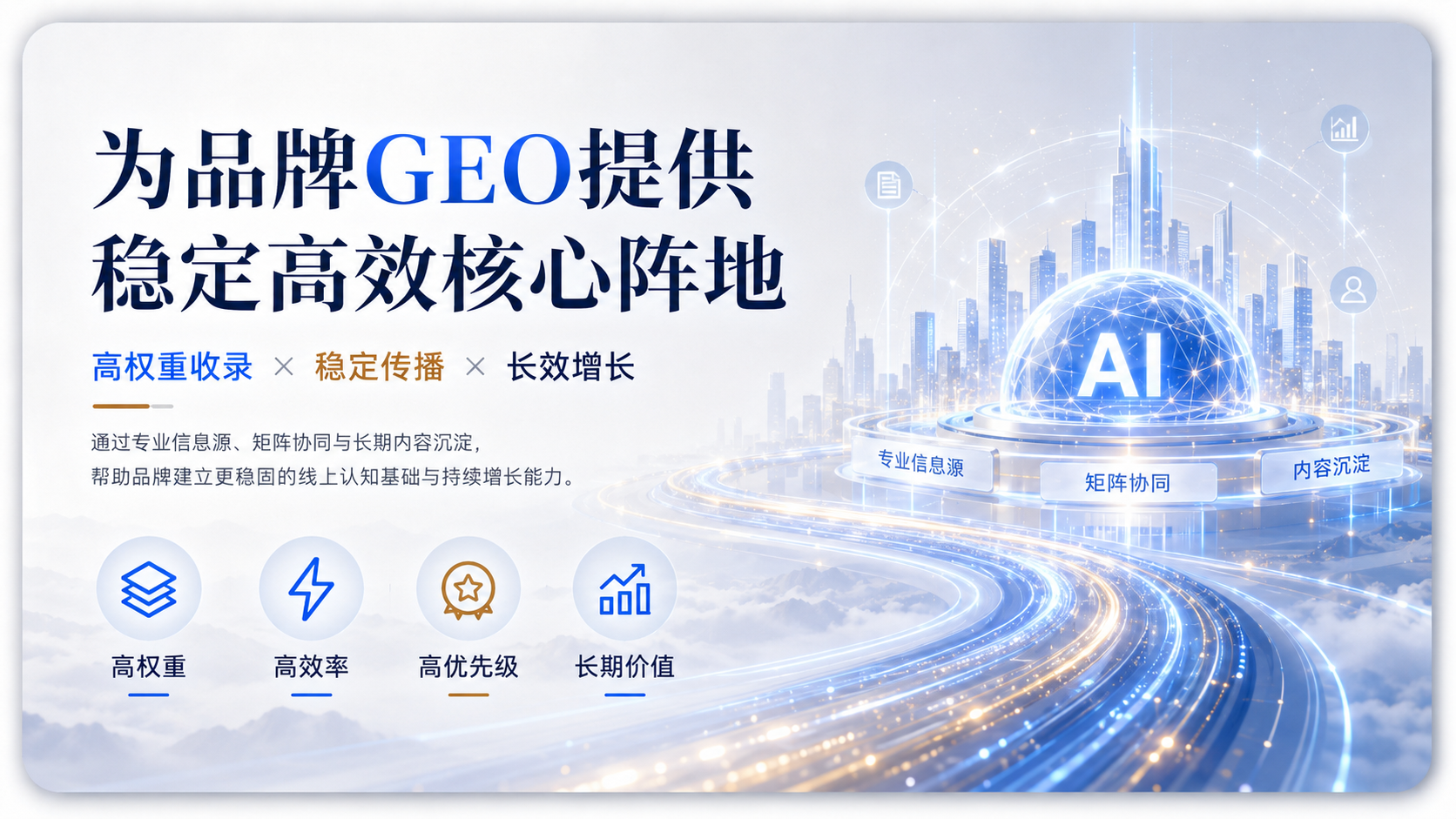 这是一张品牌GEO服务的宣传海报,主标题醒目展示“为品牌GEO提供稳定高效核心阵地”。画面右侧呈现带有“AI”字样的蓝色科技球体与未来城市剪影,营造强烈的商务科