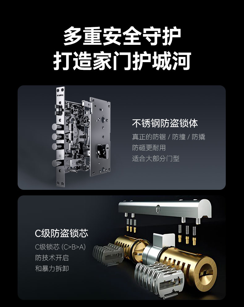 黑色背景下展示的高安全级别门锁组件。上方为不锈钢防盗锁体，结构精密，具备防锯、防撞、防撬及防砸耐用特性，适配多种门型。下方展示C级防盗锁芯爆炸图，清晰呈现内部弹